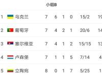 关于立陶宛国家队艰难闯关，将在一个备受关注的国际足球盛典上亮相的信息