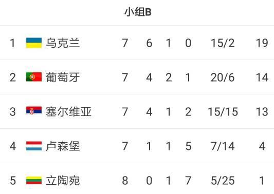 关于立陶宛国家队艰难闯关，将在一个备受关注的国际足球盛典上亮相的信息